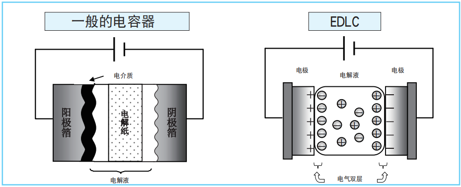 【NIPPON CHEMI-CON】超級電容器的技術和應用 【NIPPON CHEMI-CON】超級電容器的技術和應用