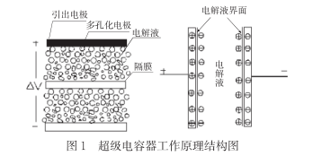 什么是超級電容？超級電容器的原理及特點是什么